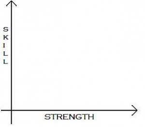 strength-skill scale